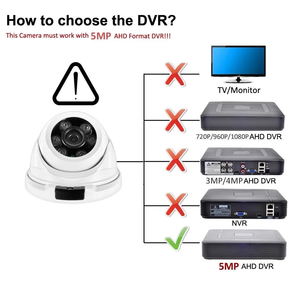 AZISHN กล้องวิดีโอ AHD กล้อง5MP 1/3 "SC3035/OV4689 2560*1920โดม IP66กันน้ำ6IR LEDS กล้องวงจรปิด IR ตัดกล้องวงจรปิดกล้อง