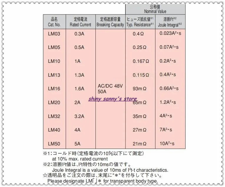 5-15 pcs/Lot DAITO Fuse FANUC LM03/LM05/LM10/LM13/LM16/LM20/LM32/LM40/LM50 or 0.3A/0.5A/1A/1.3A/1.6A/2A/3.2A/4A/5A Brand New