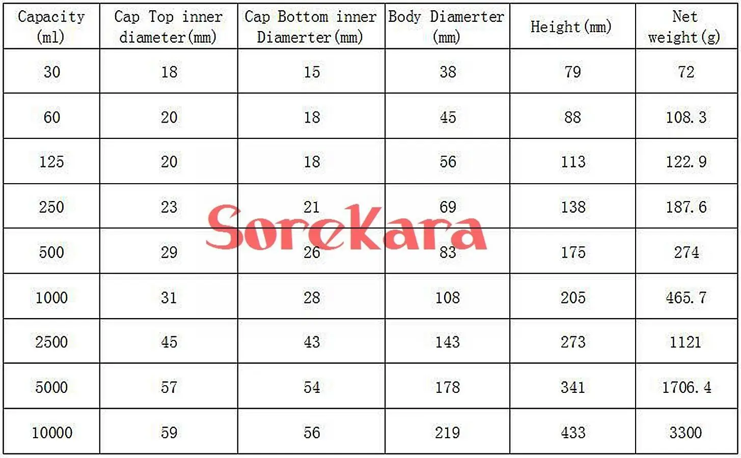 30ml/60ml/125ml/500ml/1000ml/2500ml Glass Reagent Bottle Ground-in Glass Stopper Narrow Mouth Transparent