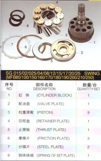 Toshiba SG08 MFB160 Hydraulic pump spare parts Replacement