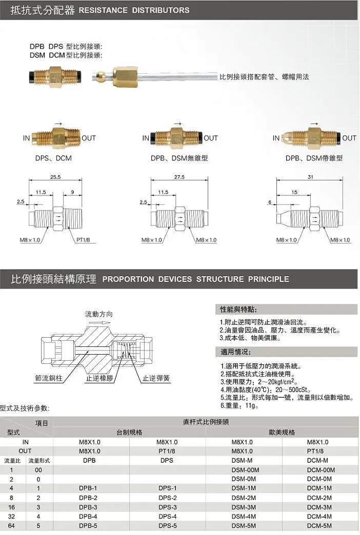 M8 * 1 Einlass-/Auslass messing Öl fluss widerstands dosier einheit pss/DPC-3series für zentrales Schmier system/CNC-Maschinen zentrum – Detail 6