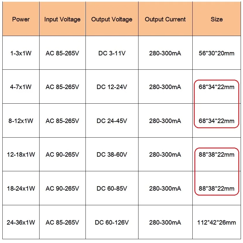 Jiaderui 300mA 1-36W Plastic Shell LED Driver AC90-265V Input Light Transformer Constant Current Power Adapter for LED Light