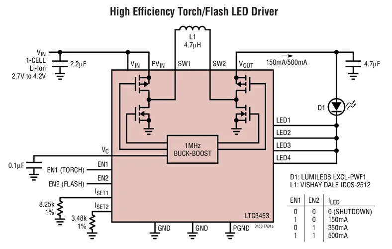 LTC3453EUF LTC3453 - ไดร์เวอร์ LED สีขาวกําลังสูง Buck-Boost แบบซิงโครนัส