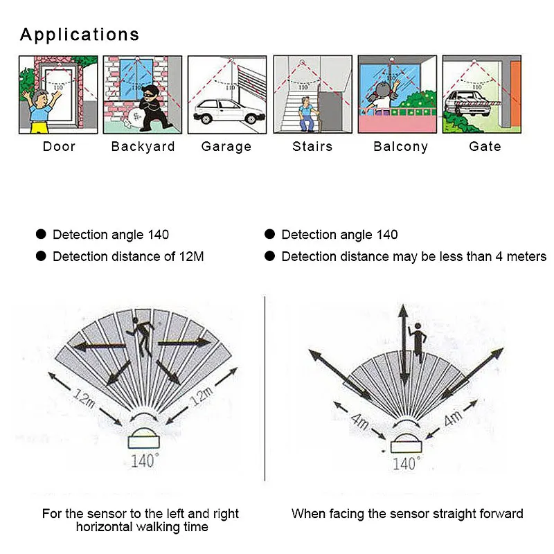 PIR Infrared Motion Sensor 10W 20W 30W LED Floodlights 230V 50W Outdoor Lighting Reflector Spot Flood lights Garden Wall Lamp