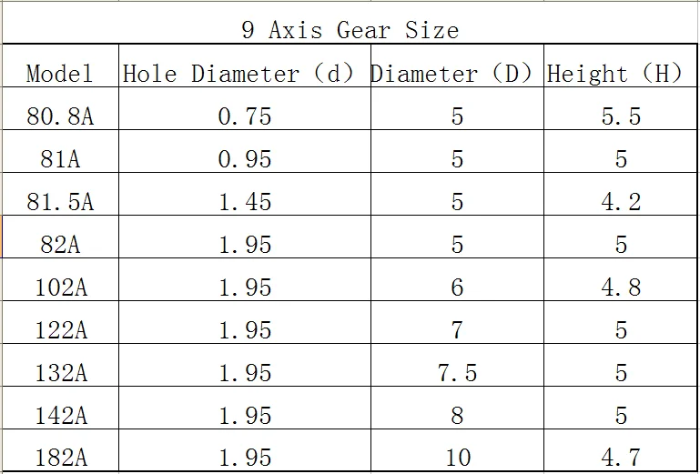 11pcs K002Y  Plastic 9 Motor Axis Gear Set 2 Worm Gear Wear-resisting DIY Toy Car Parts High Quality On Sale