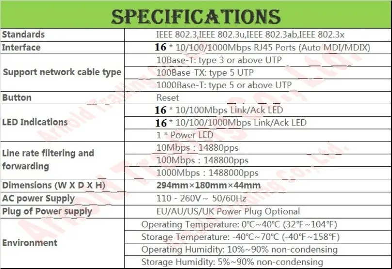 Çene Firmware, 16 Port 1000 M Gigabit Yönetilen Ethernet Anahtarı, 100/1000 Mbps Yönetilebilir Ağ Anahtarları, QoS, IGMP, VLAN, Döngü