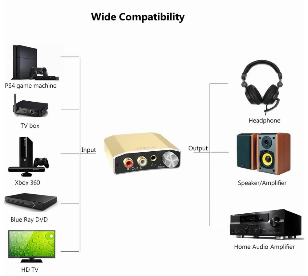 Reiyin DAC 192kHz 24bit Optical Coaxial Audio Converter for HD TV DVD XBOX PS4 Game console
