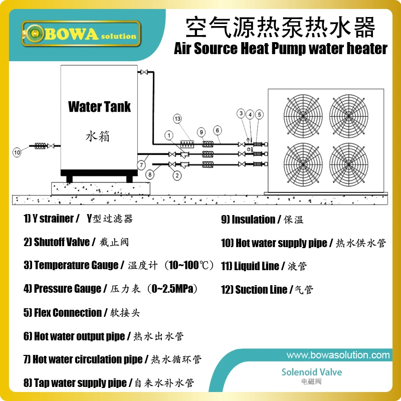 2MPa ، NC و 1.25 "صمام الملف اللولبي يعمل بمؤازرة هو خيار جميل للأجسام/المعقمات والضواغط ومضخات التفريغ