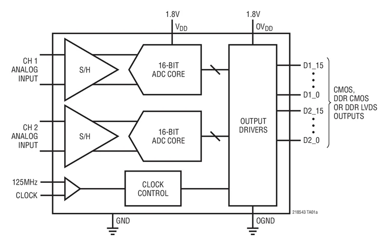 低電力デュアルadcs、ltc2183cup、ltc2183iup、ltc2183、16ビット、80 mps