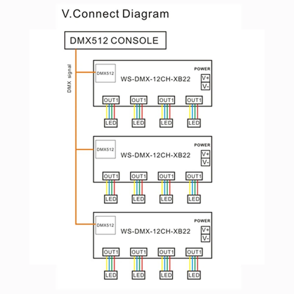 12CH DMX512 constant voltage common anode Controller LED Decoder;5~24V;output 1A each channel max 3A;Total output of current 24A