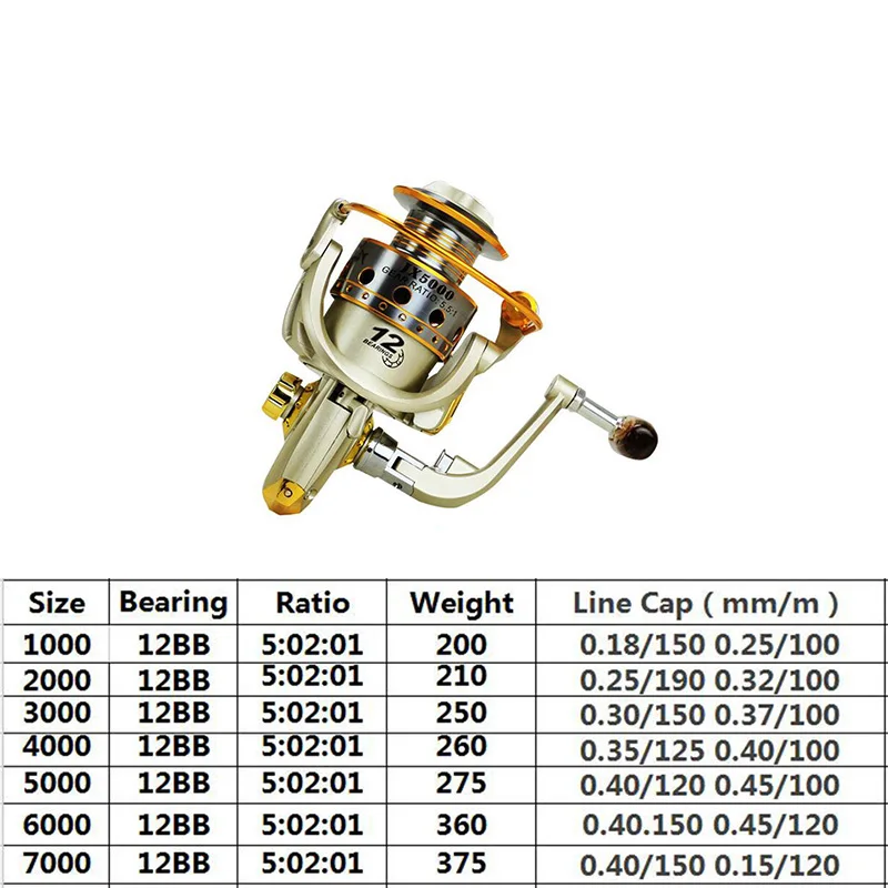 Hot Selli 1000-7000 12BB Fishing Reel fly fishing reel Carp Feeder Spinning Fishing Reels Carretilhas de pesca Moulinet molinete