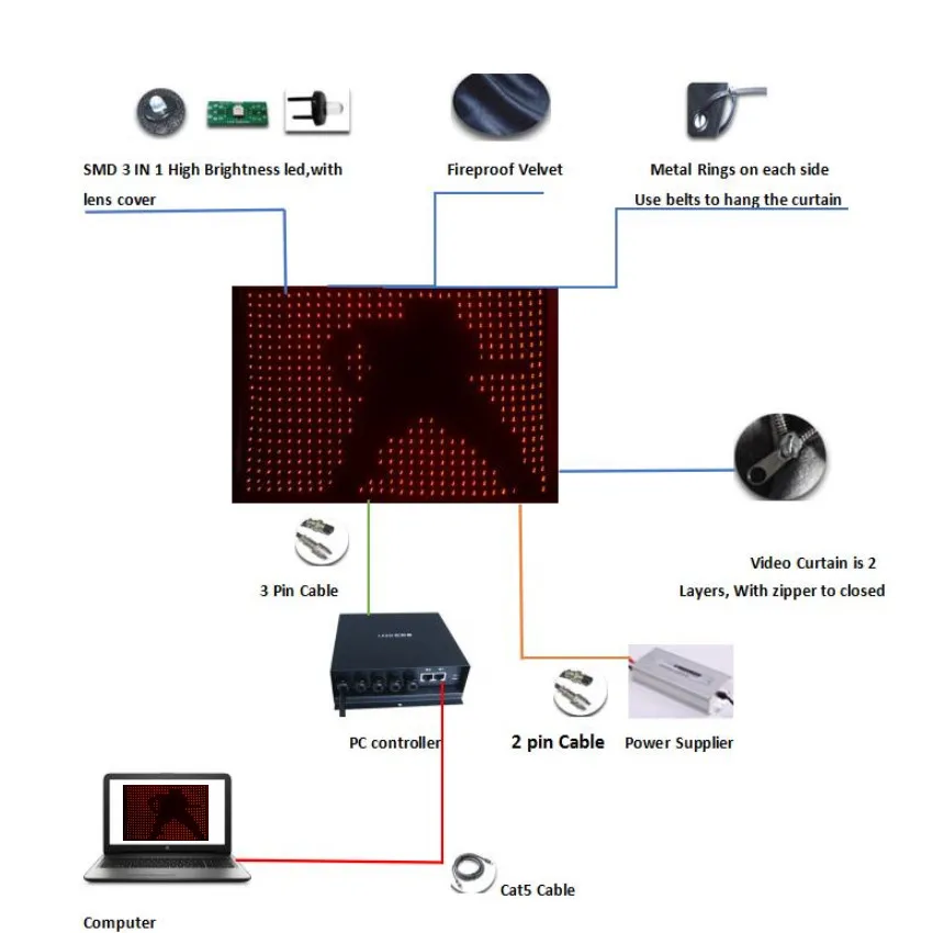 P9 3x8m Tri-color RGB led vision curtain stage curtain DJ backdrops PC control with software