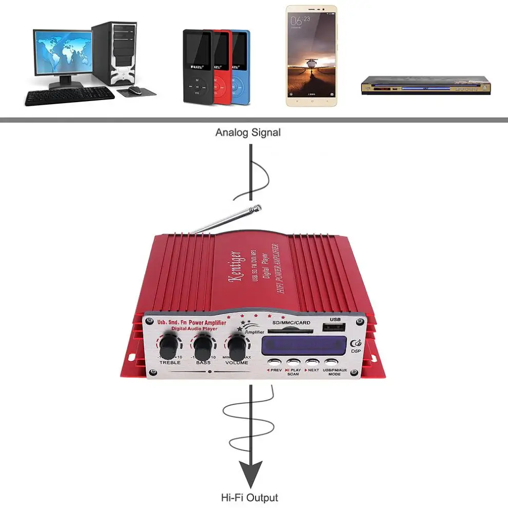 Kentiger DC12V Hi-Fi Car Stereo Amplifier FM Radio Digital Player Support USB / SD / FM / MMC / DVD / MP3 Input