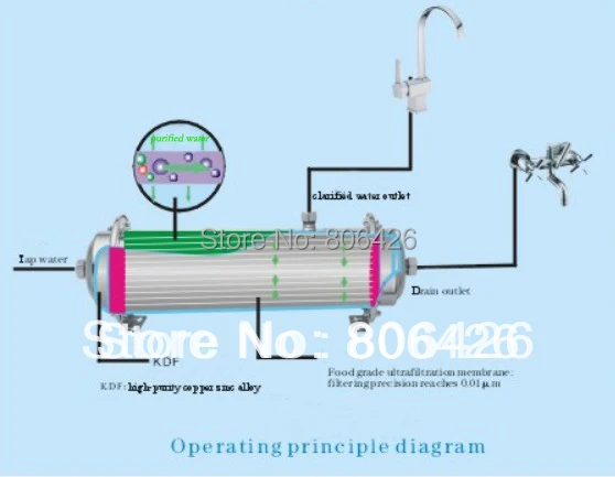 1000L/h Undersink 0.01micron Di:95*420mm hollow fiber UF memebrane replacement for Di:102mm QY-GS1000;Di:114 mm QY-GS1200LS