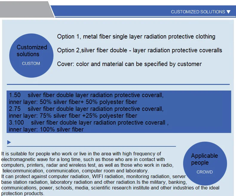 Ajiacn Elektromagnetische Straling Afscherming Kleding, Afscherming Band: 0.01Mhz-3000Mhz En 10Mhz-40Ghz, Gelden Militaire, Banking, Media.