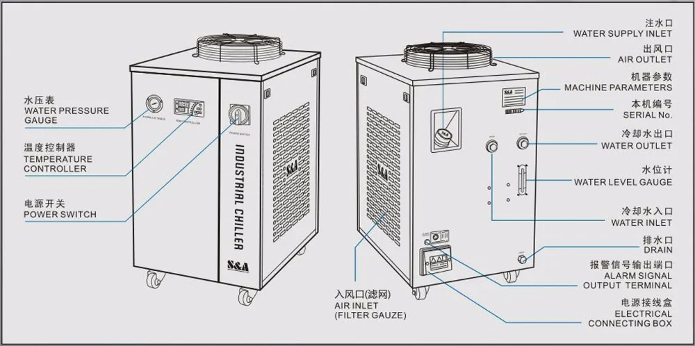 Co2 Laser Water Chiller CW6200 AH DH220V /110V Chiller 5100W cooling capacity