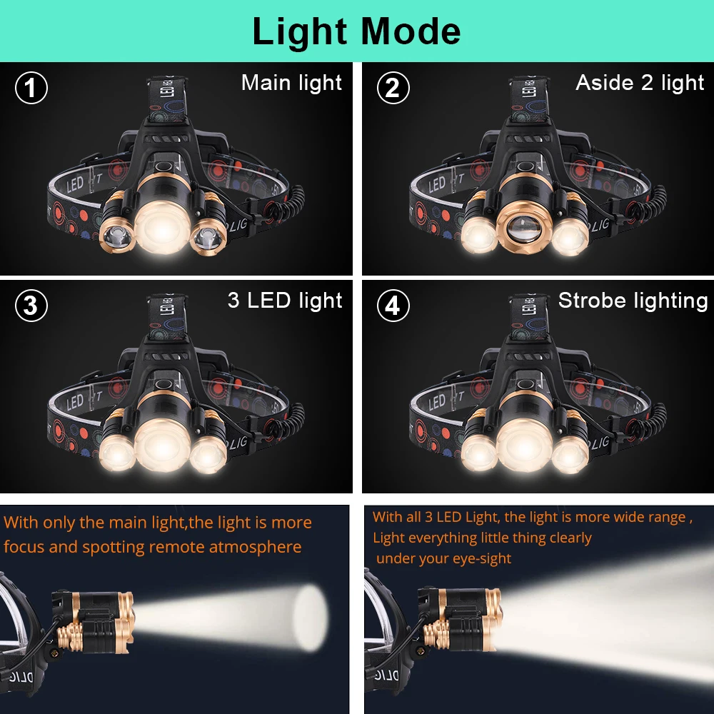 Imagem -05 - Anjoet Led Farol Zoomable 10000lm t6 Lanterna Tocha Sensor ir Recarregável Luz Testa Cabeça da Lâmpada de Pesca Farol 18650