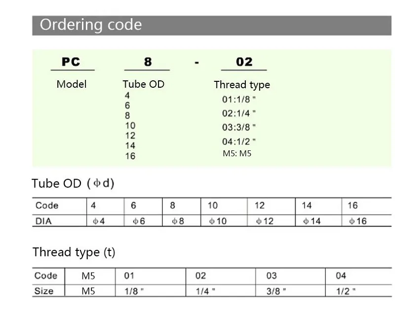 جديد 30 قطع bspt 10 ملليمتر إلى 1/4 'تجهيزات pc10-02 هوائي موصلات ذكر مستقيم بلمسة واحدة