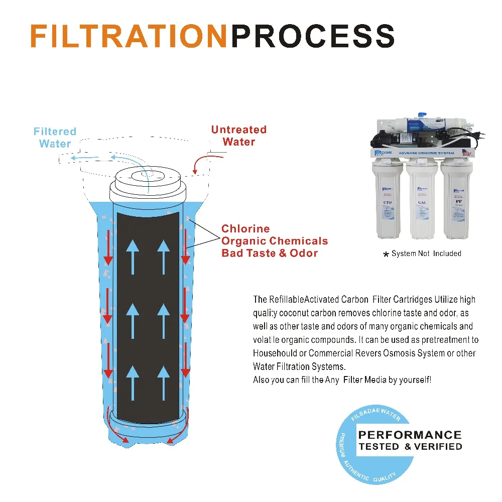 Đa Năng Cả Nhà Thay Thế Lõi Lọc Hộp Mực Dạng Hạt Than Hoạt Tính Lọc Clo, Hóa Chất, Mùi Hôi Giảm