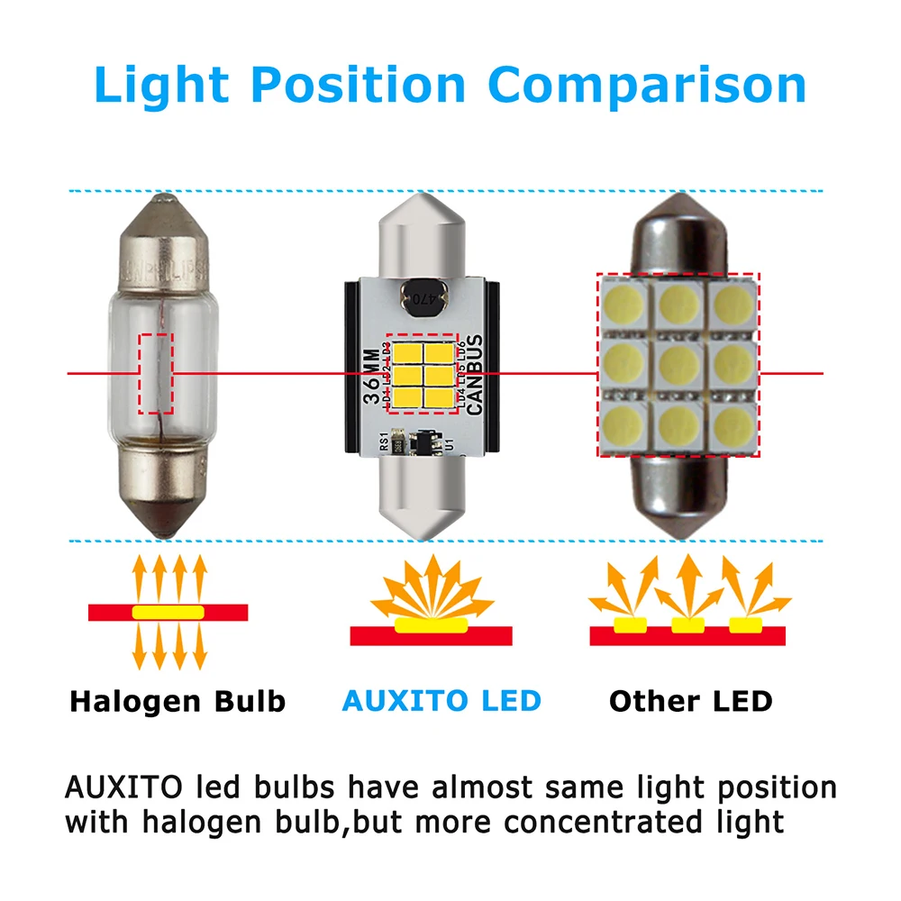 AUXITO 2x Canbus C5W LED Festoon 31mm 36mm 41mm Bulb Number License Plate Lights Car Interior Trunk Lamp 12V 6000K Xenon White
