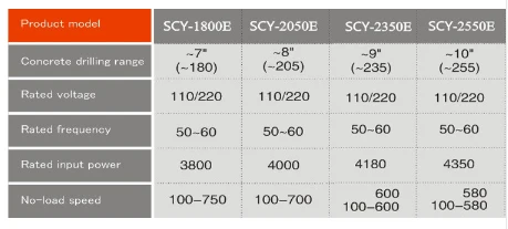 CAYKEN reinforced concrete diamond core drill machine SCY-2550E