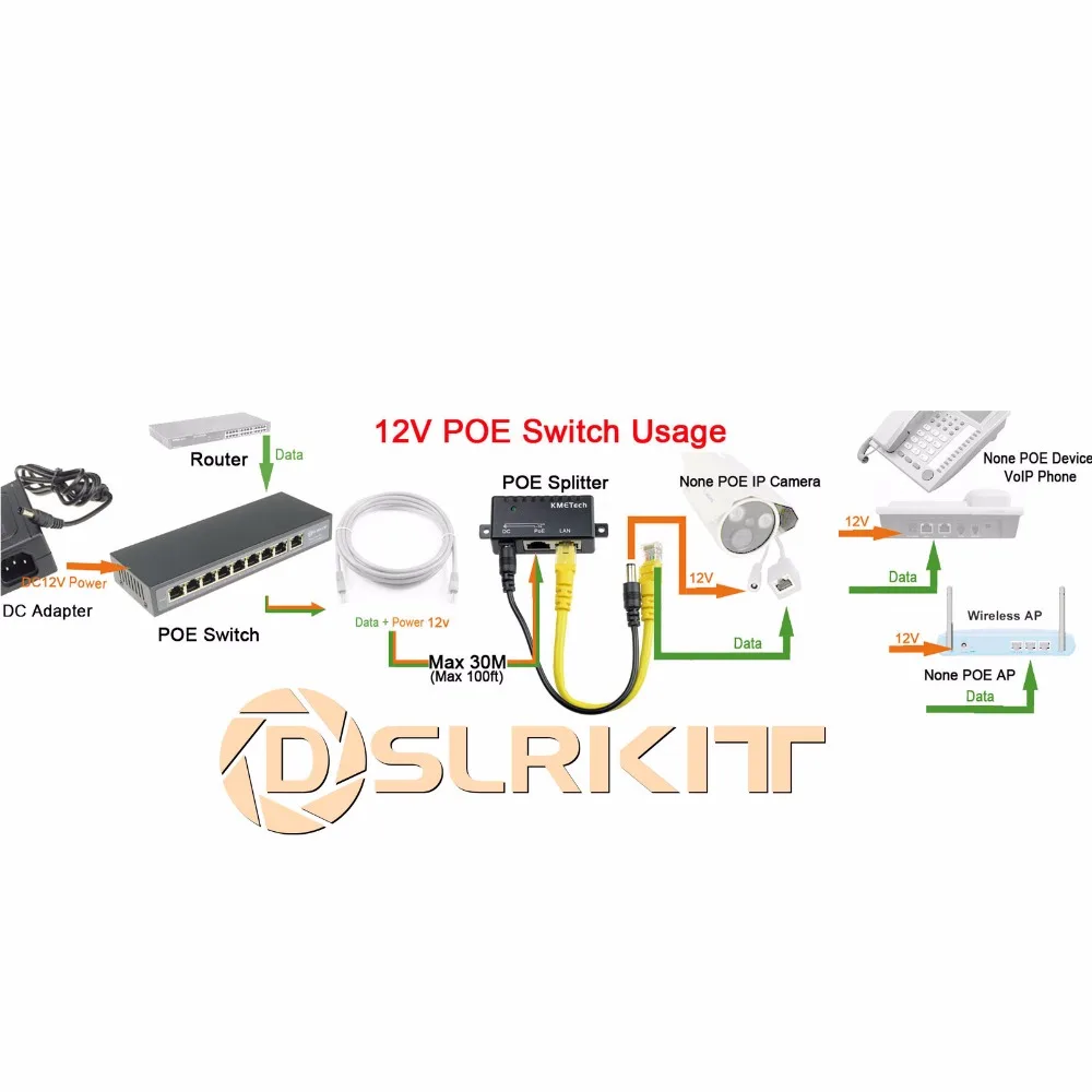 DSLRKIT-conmutador de 120 vatios, 9 puertos, 8 PoE, 802.3af, 802.3at, potencia sobre Ethernet PSE18AT