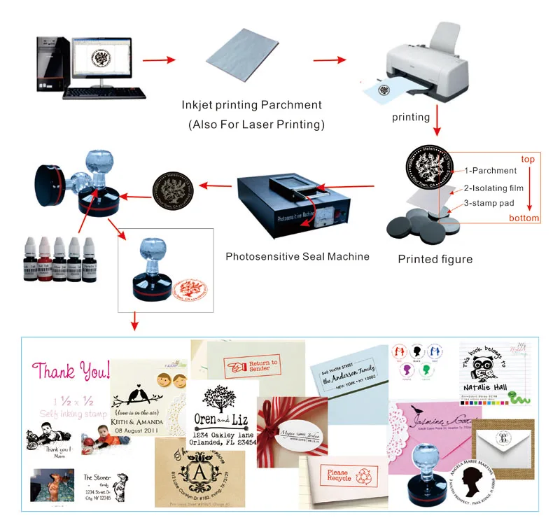 Économique Bureau Auto-encré Photosensible Flash Timbre Puce Joint En Caoutchouc Tapis de Mousse Faisant La Machine