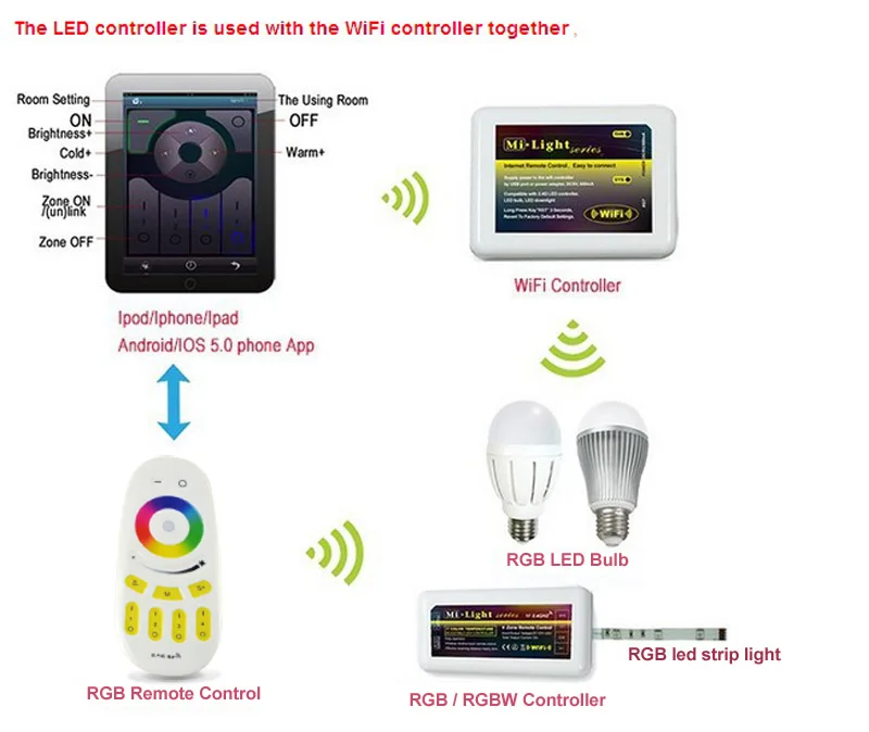 Imagem -04 - Light Series 4-zone Led Controlador Caixa Rgbw 12 24 24v 24a 2.4g Painel de Toque Led Controlador Controle para Lâmpada Led Mi.