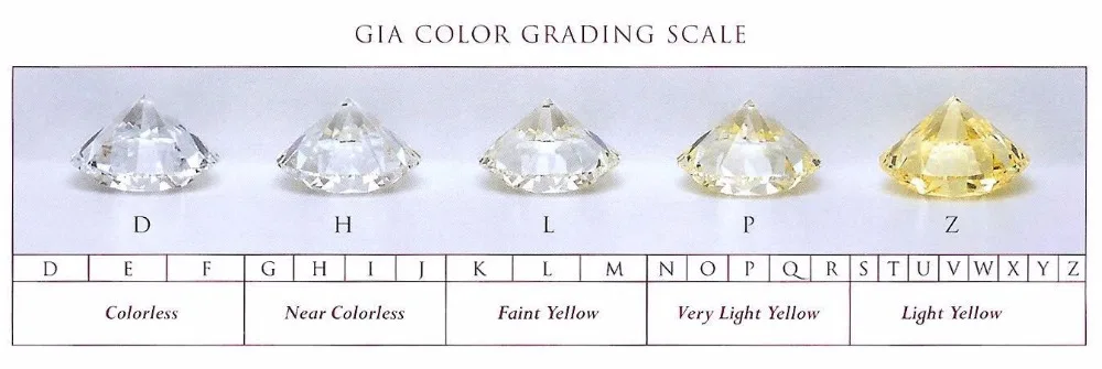 0.5ct Wholesale Size Price 0.8~3.0mm D Color Round Cut Lab Grown Loose Moissanites Stone Small Size