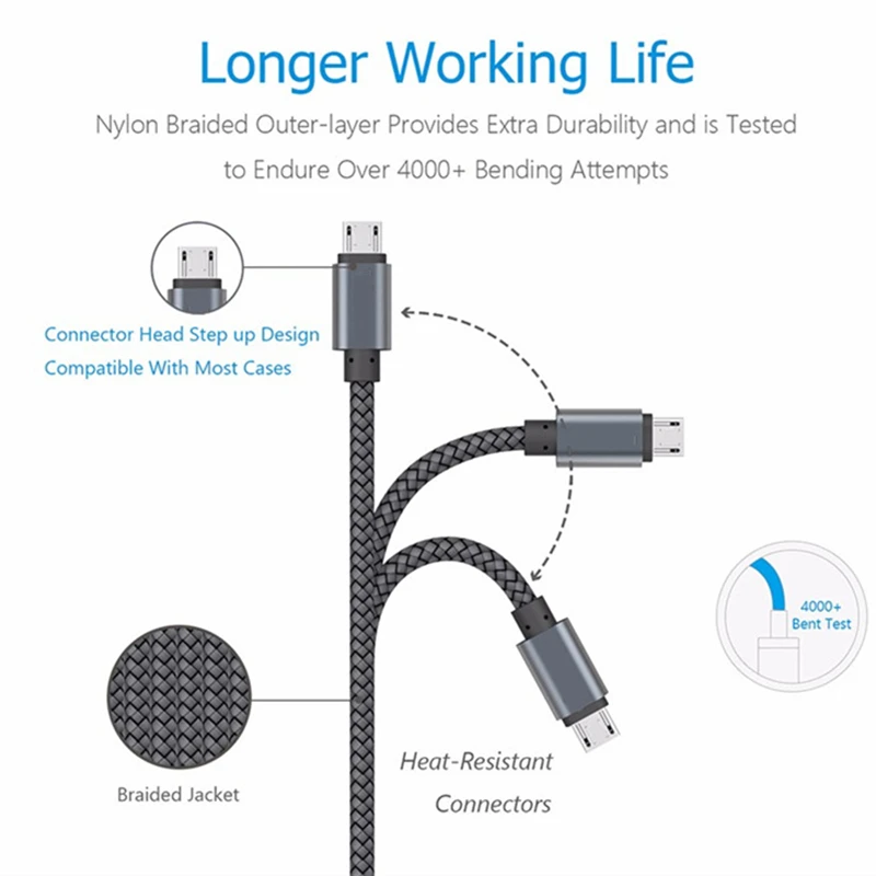 2M 3M Long Micro USB Cable for Samsung Galaxy E7 E5 A7 A5 A3 J7 J5 2015/2016 Fast Charger Cables for xiaomi huawei HTC Charging