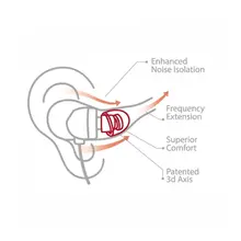 Silicone Ear Tips with 360° Rotation for Earphones #2