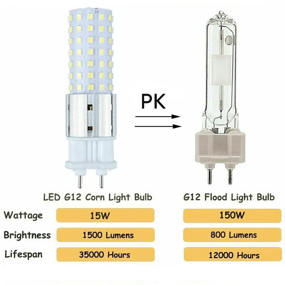 Lampe de remplacement ultralégère G12 SMD 2835 96Led, 15W, AC 110V 220V 240V 85V-265V