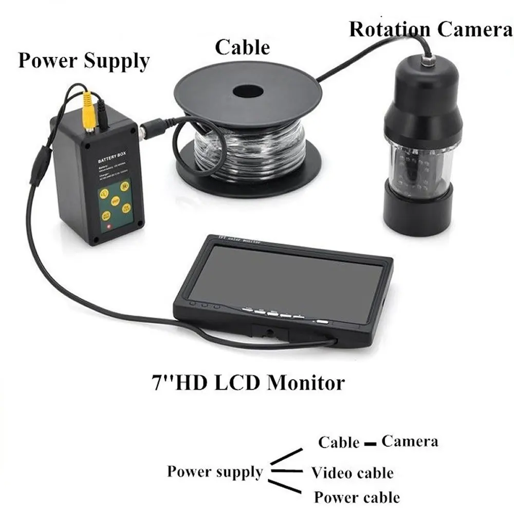 Motorized 360° Underwater Fishing Video Camera System with DVR 7' LCD Monitor 20m Cable CCD Technology for Marine Exploration