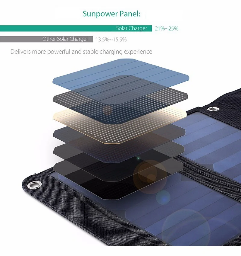 BUHESHUI 22 W de alta eficiência Sunpower Dobrável Carregador de painel solar portátil Carregador de telefone solar Dual USB Frete grátis