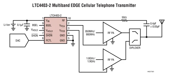 LTC4403-1EMS8 LTC4403-2EMS LTC4403 - وحدات تحكم طاقة RF متعددة النطاق لـ EDGE/TDMA