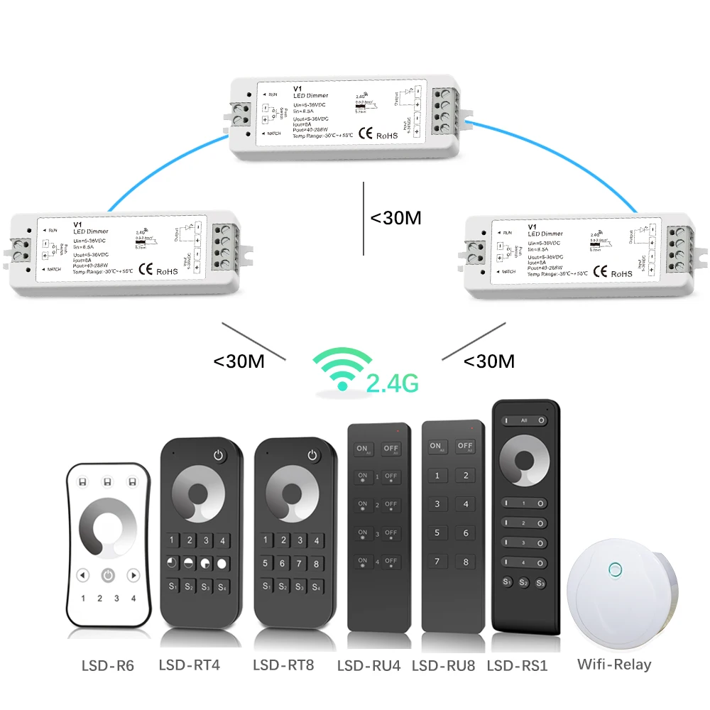 LED Dimmer Switch PWM Wireless RF 2.4G 4-Zone Touch Remote Smart Home Wifi Relay DC12V 24V Controller for Single Color LED Strip