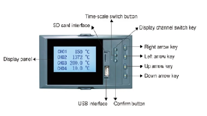 English Menu Multi Channel  Data Logger r Universal Input 220VAC