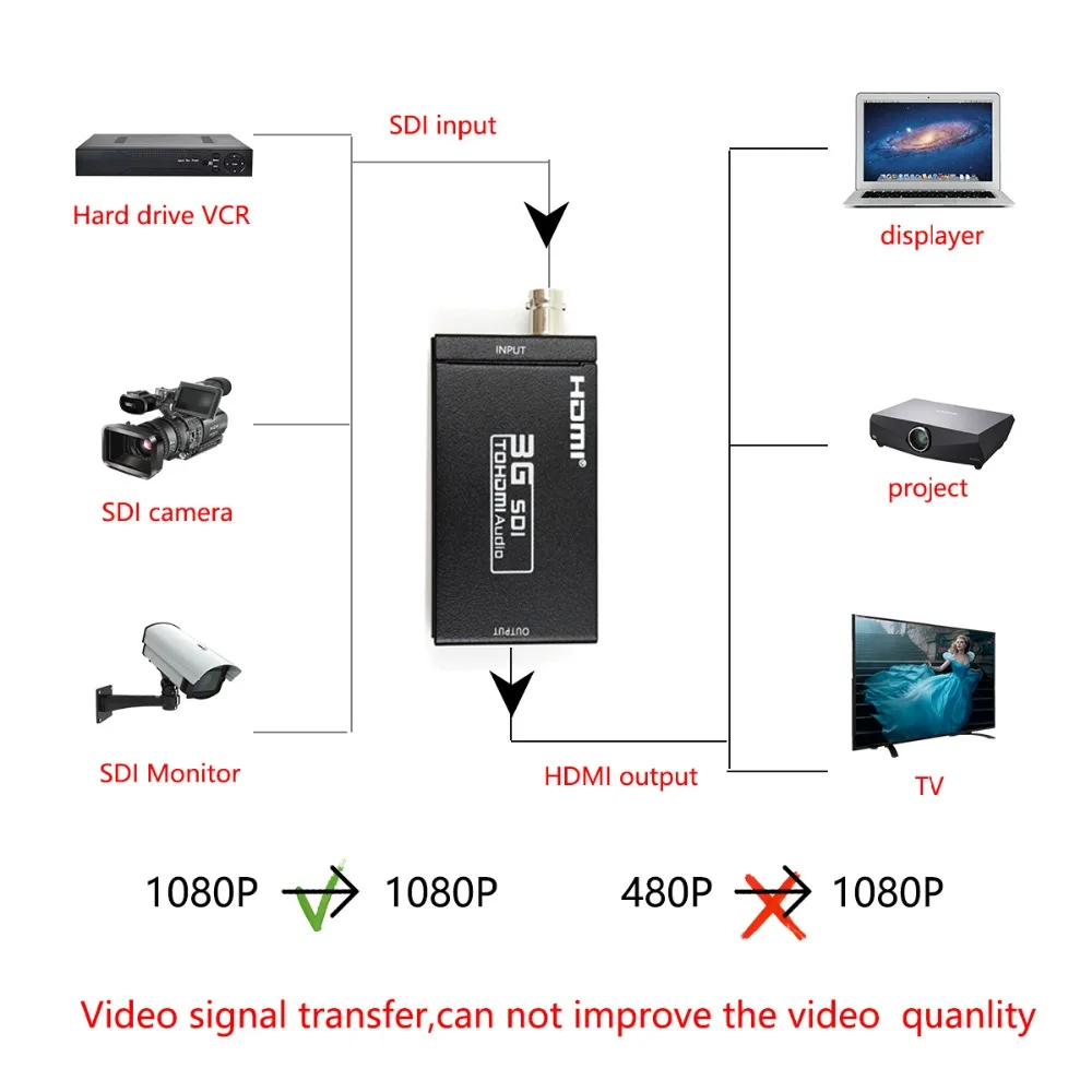 2 Chiếc 1080P HD-SDI SDI Video Converter Bộ Chuyển Đổi SDI Sang HDMI Adapter Dành Cho Camera EU/Mỹ Cắm
