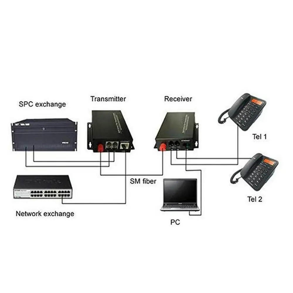 1 Pair 32 Channel-PCM Voice Tel Over Fiber Optic Multiplexer Extender with 100M Ethernet,Support Caller ID and Fax Function