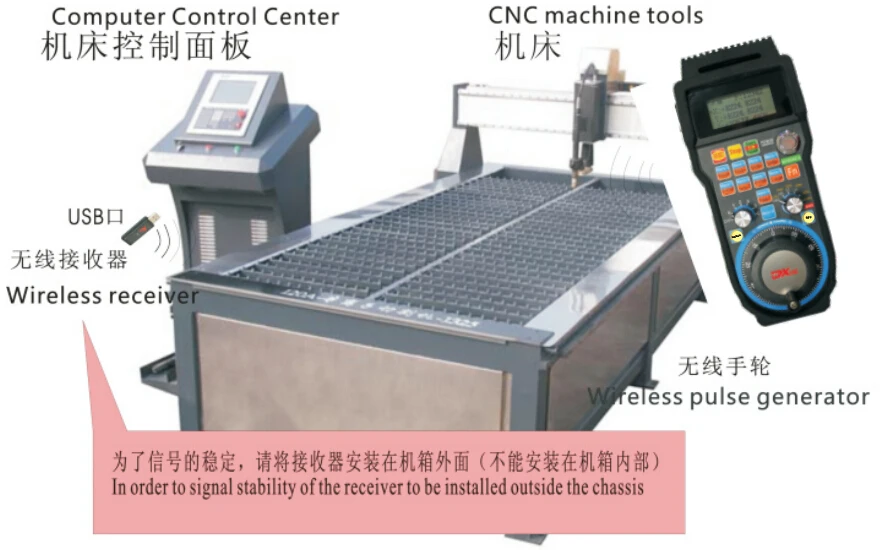 【BR】 XHC 4 / 6 Axis CNC Mach3 Wireless Handwheel WHB04B MPG Pendant Handwheel USB Receiver for CNC Milling Machine