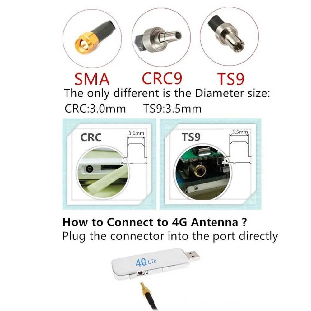 Indoor 4G 35DBI 2* TS9 Mimo Antenna for Huawei 4G Modems E5776 E859 E5375 E3276 E392 E5571 E8278