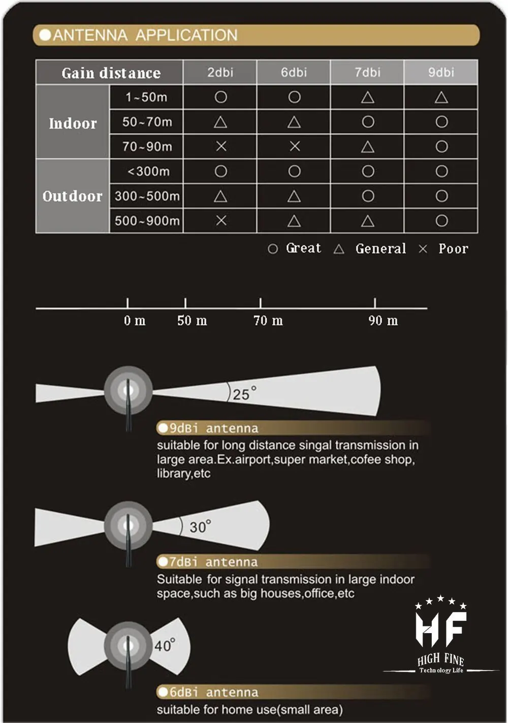 TS9 Connector Antenna 7DBi High Gain 4G LTE CPRS GSM 3G 2.4G WCDMA Omni Directional Antenna with Magnetic Stand Base 5m RG174