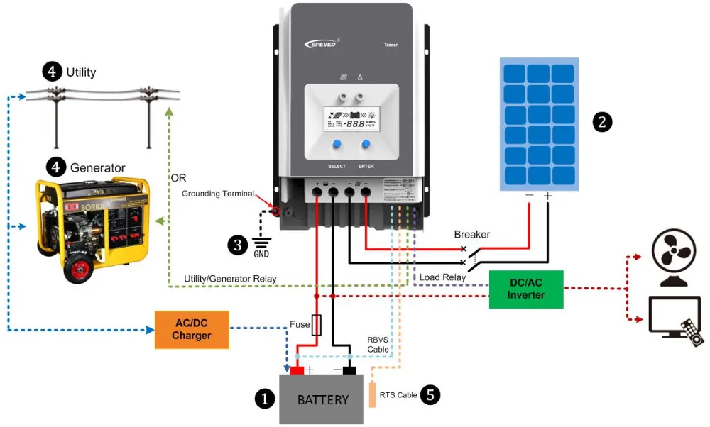 Imagem -03 - Epever-controlador de Carga Solar Mmpt Backlight de Lcd Automático Regulador de Tensão de Energia Solar 50a 60a 80a 100a 12v 24v 36v 48v Suporte Pra Medição Remota Mt50 por Wi-fi Eficiência Máxima