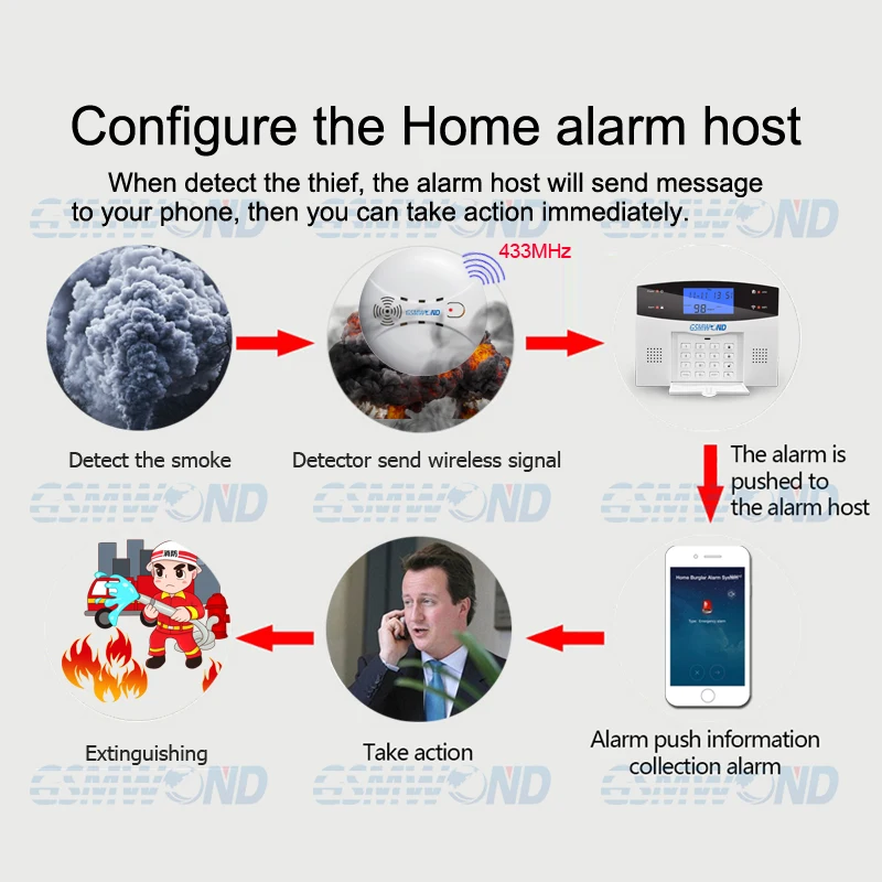 433MHz Wireless Smoke Detector Kitchen Security Fire Sensor High Sensitivity Sound Alarm Compatible GSM Smart Home Alarm System