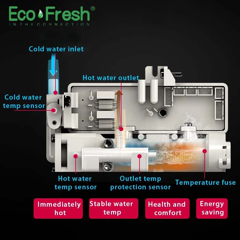 Imagem -05 - Ecofresh-assento Inteligente para Banheiro Assento Elétrico Ducha Luz Led Cobertura Inteligente