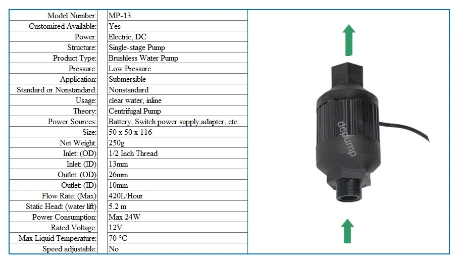 3Pcs DC 12V 24W 420LPH 5.2M Small Electric Brushless Water Pump Pipe Booster Inline Fountain Aquarium Hot Water Circulation Pump