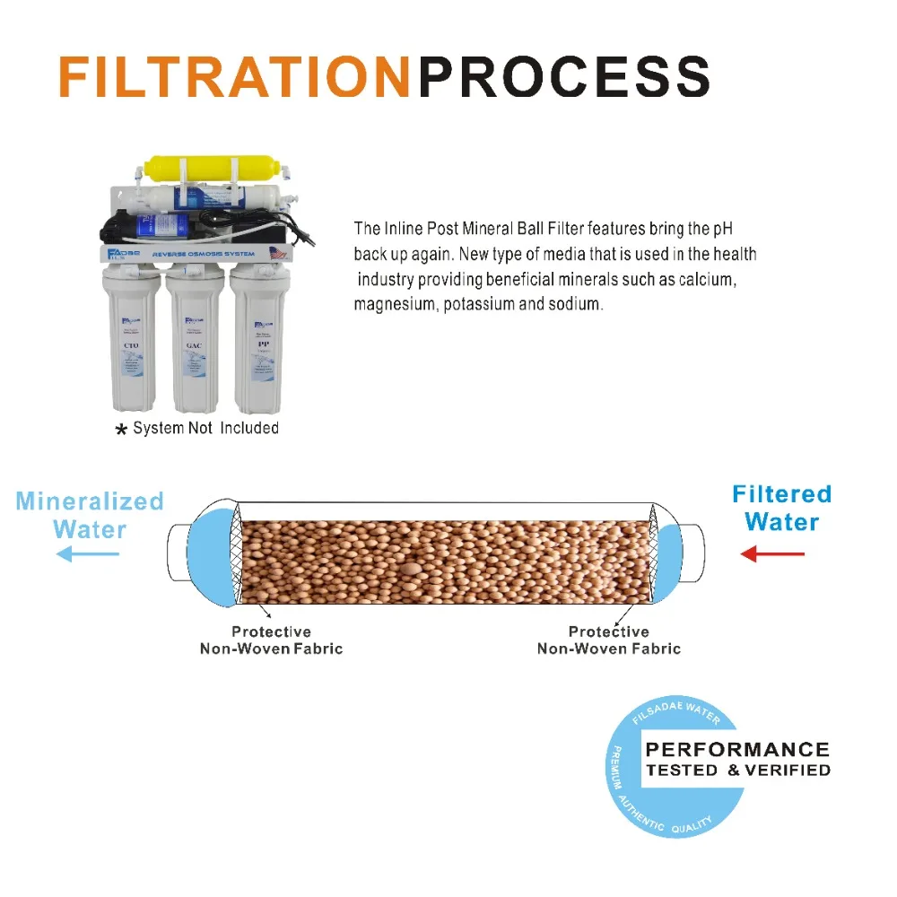 Mejora cualquier ósmosis inversa RO con filtro en línea de minerales/filtros de repuesto de remineralización, 2 \