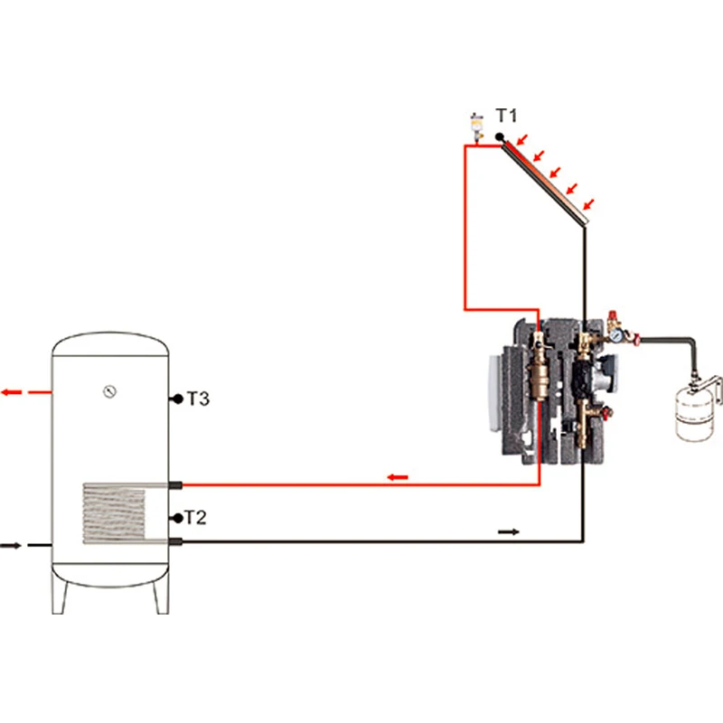 SR21 Double PipSolar Pump Station, Optional Controllers, Pump combined with Built-in Flow Sensor