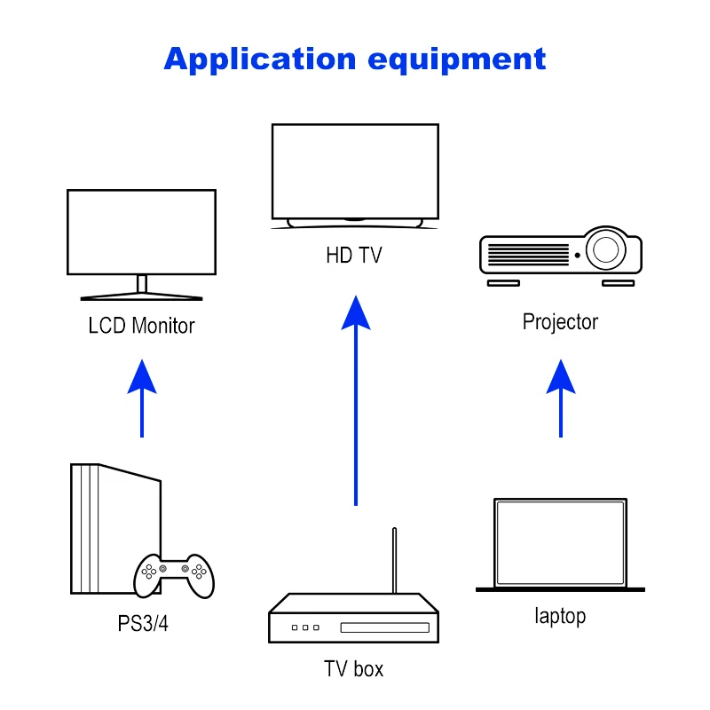 Shuliancable-كابل hdmi مسطح مطلي بالذهب ، موزع 2.0 ، لكابل إيثرنت ثلاثي الأبعاد 1080 بكسل لجهاز فك التشفير PS3 TV DVD Xbox
