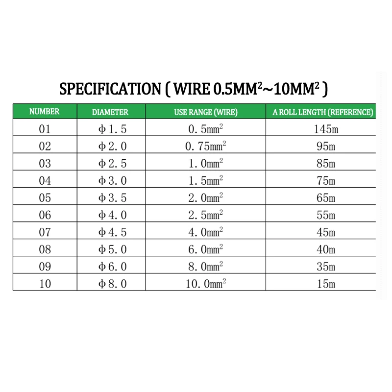 1 Roll Handwriting Blank for Ferrule Printing Machine Internal Tooth Casing Marking Tube PVC Cable Marker